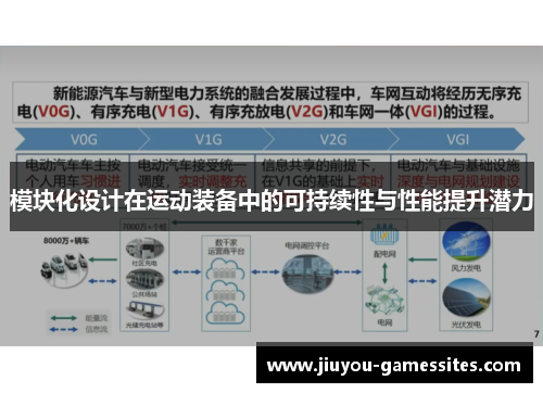模块化设计在运动装备中的可持续性与性能提升潜力