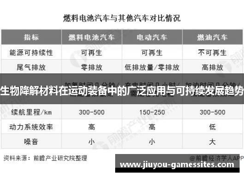 生物降解材料在运动装备中的广泛应用与可持续发展趋势