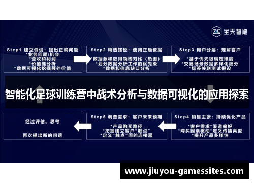 智能化足球训练营中战术分析与数据可视化的应用探索